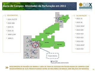 Bacia de Campos: Atividades de Perfuração em 2011


   DESCOBERTAS                                                                      DELIMITAÇÃO

   OGX-25/27P                                                                       OGX-35

   OGX-28D                                                                          OGX-36

   OGX-31                                                                           OGX-39HP

   OGX-33                                                                           OGX-40D

    MRK-3/4P                                                                        OGX-41D

    MRK-5                                                                           OGX-42D

                                                                                    OGX-43D

                                                                                    OGX-44HP

                                                                                    OGX-45D


                                               Projeto Waimea



                                                    Poços OGX
                                                  •Poços perfurados anteriormente


     DESCOBERTAS DE BILHÕES DE BARRIS E 100% DE TAXA DE SUCESSO EM ÁGUAS RASAS DE CAMPOS COM
     RESERVATÓRIOS DE ALTA PRODUTIVIDADE ENTRE OS MELHORES DO BRASIL (40K BBL/DIA EM WAIMEA)      14
 