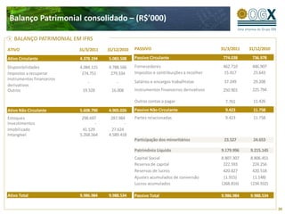 Balanço Patrimonial consolidado – (R$’000)

 DeBALANÇO o IFRS
    acordo com PATRIMONIAL   EM IFRS
ATIVO                          31/3/2011   31/12/2010   PASSIVO                                31/3/2011   31/12/2010

Ativo Circulante               4.378.194   5.083.508    Passivo Circulante                      774.038     736.978

Disponibilidades               4.084.115   4.788.166    Fornecedores                            462.710     446.907
Impostos a recuperar            274.751     279.334     Impostos e contribuições a recolher     15.417      23.643
Instrumentos financeiros
                                   -           -        Salários e encargos trabalhistas        37.249       29.208
derivativos
Outros                          19.328       16.008     Instrumentos financeiros derivativos    250.901     225.794

                                                        Outras contas a pagar                    7.761       11.426
Ativo Não Circulante           5.608.790   4.905.026    Passivo Não Circulante                   9.423       11.758
Estoques                        298.697     287.984     Partes relacionadas                      9.423       11.758
Investimentos                          -            -
Imobilizado                     41.529       27.624
Intangível                     5.268.564   4.589.418
                                                        Participação dos minoritários           23.527       24.653

                                                        Patrimônio Líquido                     9.179.996   9.215.145
                                                        Capital Social                         8.807.307   8.806.451
                                                        Reserva de capital                      222.593     224.256
                                                        Reservas de lucros                      420.827     420.518
                                                        Ajustes acumulados de conversão         (1.915)     (1.148)
                                                        Lucros acumulados                      (268.816)   (234.932)

Ativo Total                    9.986.984   9.988.534    Passivo Total                          9.986.984   9.988.534

                                                                                                                        20
 