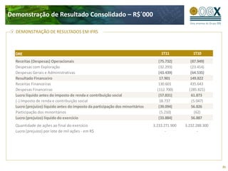 Demonstração de Resultado Consolidado – R$´000

  DEMONSTRAÇÃO DE RESULTADOS EM IFRS



  DRE                                                                              1T11            1T10
  Receitas (Despesas) Operacionais                                                (75.732)        (87.949)
  Despesas com Exploração                                                         (32.293)        (23.414)
  Despesas Gerais e Administrativas                                               (43.439)        (64.535)
  Resultado Financeiro                                                            17.901          149.822
  Receitas Financeiras                                                            130.601         435.643
  Despesas Financeiras                                                           (112.700)       (285.821)
  Lucro líquido antes do imposto de renda e contribuição social                   (57.831)        61.873
  (-) Imposto de renda e contribuição social                                      18.737           (5.047)
  Lucro (prejuízo) líquido antes do imposto da participação dos minoritários      (39.094)        56.826
  Participação dos minoritários                                                    (5.210)           (62)
  Lucro (prejuízo) líquido do exercício                                           (33.884)        56.887
  Quantidade de ações ao final do exercício                                    3.233.271.900   3.232.288.300
  Lucro (prejuízo) por lote de mil ações - em R$                                      -               -




                                                                                                               21
 
