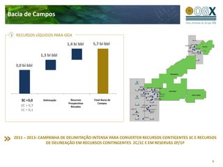 Bacia de Campos

   RECURSOS LÍQUIDOS PARA OGX

                              1,4 bi bbl      5,7 bi bbl

                1,3 bi bbl

  3,0 bi bbl




      3C
     3C =3,0    Delineation
                 Delineação   Prospective
                                 Recursos          Total
                                               Total Bacia de
                               Prospectivos
                               Resources          Campos
                                              Campos Basin
     2C = 0,7                   Riscados
     1C = 0,1




  2011 – 2013: CAMPANHA DE DELIMITAÇÃO INTENSA PARA CONVERTER RECURSOS CONTIGENTES 3C E RECURSOS
                  DE DELINEAÇÃO EM RECURSOS CONTINGENTES 2C/1C E EM RESERVAS 2P/1P



                                                                                              9
 