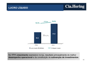 LUCRO LÍQUIDO




                                               +3,3 p.p.
                                                       .    18,4%
                               15,1%




                                                             51,0
                                                   73,7%
                                29,4




                              1T10                         1T11

                      Lucro Líquido (R$ Milhões)           % Margem Líquida




No 1T11 crescimento expressivo no LL, resultado principalmente do melhor
desempenho operacional e da constituição de subvenção de investimentos.
                                                                              10
 