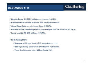 DESTAQUES 1T11



  Receita Bruta: R$ 338,5 milhões no trimestre (+44,8%).
  Crescimento de vendas acima de 35% nas quatro marcas.
  Same Store Sales na rede Hering Store: (+23,4%).
  EBITDA : R$ 74,3 milhões (+58,0%), com margem EBITDA de 26,8% (+2,6 p.p)
  Lucro Líquido: R$ 51,0 milhões (+73,7%).


  Rede Hering Store:
      Abertura de 72 lojas desde 1T10, sendo três no 1T11.
      Sete lojas Hering Store foram remodeladas no trimestre.
      Plano de abertura de lojas - 418 ao fim de 2011.




                                                                             4
 