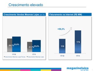 Crescimento elevado

Crescimento Vendas Mesmas Lojas (em %)                         Faturamento na Internet (R$ MM)




                                                                      +58,2%




                                                                                        174
           33,0%
      28,7%
                                     21,7%25,6%                          110



            1T10                          1T11
 Crescimento Mesmas Lojas Físicas   Crescimento Mesmas Lojas
                                                                         1T10           1T11




                                                                                                 11
 