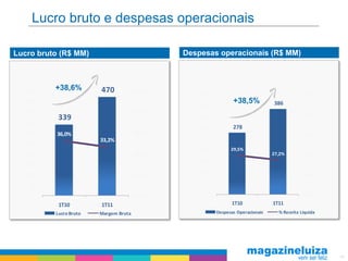 Lucro bruto e despesas operacionais

Lucro bruto (R$ MM)                            Despesas operacionais (R$ MM)



   500    +38,6%        470            60,0%
                                                   450                                        60,0%
   450                                                          +38,5%           386
                                                   400
   400                                 50,0%
                                                                                              50,0%
   350
           339                                     350

                                                   300          278
   300    36,0%                        40,0%                                                  40,0%
                        33,2%                      250
   250
                                                   200         29,5%
   200                                 30,0%                                     27,2%        30,0%
                                                   150
   150
                                                   100                                        20,0%
   100                                 20,0%

    50                                              50

    -                                  10,0%        -                                         10,0%

           1T10         1T11                                   1T10              1T11
          Lucro Bruto   Margem Bruta                     Despesas Operacionais     % Receita Líquida




                                                                                                       14
 