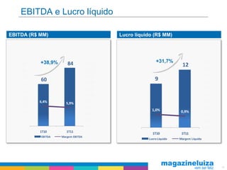 EBITDA e Lucro líquido

EBITDA (R$ MM)                              Lucro líquido (R$ MM)




           +38,9%      84                        14        +31,7%                       5,0%
     90                             20,0%
                                                                        12              4,5%
     80                             18,0%        12
                                    16,0%                                               4,0%
     70
           60                       14,0%
                                                 10        9                            3,5%
     60
                                    12,0%                                               3,0%
     50                                           8
                                    10,0%                                               2,5%
     40                                           6
          6,4%                      8,0%                                                2,0%
                      5,9%
     30
                                    6,0%          4                                     1,5%
                                                         1,0%           0,9%
     20                             4,0%                                                1,0%
     10                                           2
                                    2,0%                                                0,5%
     -                              0,0%
                                                  -                                     0,0%
           1T10        1T11
                                                         1T10           1T11
           EBITDA   Margem EBITDA
                                                       Lucro Líquido   Margem Líquida




                                                                                               15
 