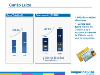 Cartão Luiza

Base Total (mil)       Faturamento (R$ MM)
                                                           86% dos cartões
                                                          são ativos
                                                           Venda Sem
                                              1.201
                                                          Juros maioria no
     +61,4%                  +62,2%                       Cartão Luiza e
                                                          representam menos
                             740               715        de 15% da venda
                                                          total da companhia
                             390
               3.463
                                               218
     2.146                   145
                             205               268

                             1T10              1T11
     1T10      1T11
                              Cartão Luiza ML com Juros
                              Cartão Luiza ML sem Juros
                              Gasto na Bandeira




                                                                               16
 