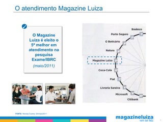 O atendimento Magazine Luiza



                O Magazine
              Luiza é eleito o
               5ª melhor em
              atendimento na
                 pesquisa
               Exame/IBRC
                   (maio/2011)




FONTE: Revista Exame, 04/maio/2011


                                     8
 