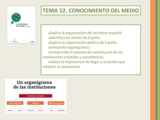 TEMA 12. CONOCIMIENTO DEL MEDIO
●Explica la organización del territorio español.
●Identifica los límites de España.
●Expli...