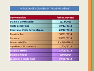 ACTIVIDADES COMPLEMENTARIAS PREVISTAS
Denominación Fechas previstas
Día de la Constitución 5/12/2013
Fiesta de Navidad 19/...