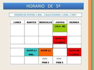 HORARIO DE 5º
HORARIO DE APOYOS: 1 BIBL. , 2 AULA PLUMIER, 1 LENG., 1 MAT.
 