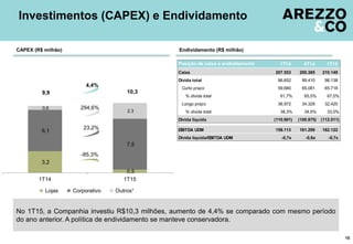 3,2
0,5
6,1
7,5
0,6
2,3
9,9 10,3
1T14 1T15
Lojas Corporativo Outros¹
No 1T15, a Companhia investiu R$10,3 milhões, aumento de 4,4% se comparado com mesmo período
do ano anterior. A política de endividamento se manteve conservadora.
Investimentos (CAPEX) e Endividamento
10
CAPEX (R$ milhão) Endividamento (R$ milhão)
4,4%
23,2%
-85,3%
294,6%
1T14 4T14 1T15
Caixa 207.553 200.385 210.149
Dívida total 96.652 99.410 98.138
Curto prazo 59.680 65.081 65.718
% dívida total 61,7% 65,5% 67,0%
Longo prazo 36.972 34.329 32.420
% dívida total 38,3% 34,5% 33,0%
Dívida líquida (110.901) (100.975) (112.011)
EBITDA UDM 158.113 161.299 162.122
Dívida líquida/EBITDA UDM -0,7x -0,6x -0,7x
Posição de caixa e endividamento
 