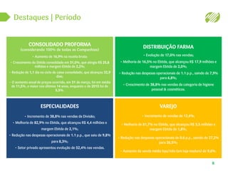 Destaques | Período
6
CONSOLIDADO PROFORMA
(considerando 100% de todas as Companhias)
• Aumento de 16,9% na receita bruta;
• Crescimento do Ebitda consolidado em 31,0%, que atingiu R$ 25,8
milhões e margem Ebitda de 2,2%;
• Redução de 1,1 dia no ciclo de caixa consolidado, que alcançou 32,9
dias;
• O aumento anual de preços ocorrido, em 31 de março, foi em média
de 11,5%, o maior nos últimos 14 anos, enquanto o de 2015 foi de
5,5%.
VAREJO
• Incremento de vendas de 12,4%;
• Melhoria de 81,7% no Ebitda, que alcançou R$ 3,5 milhões e
margem Ebitda de 1,8%;
• Redução nas despesas operacionais de 0.6 p.p., saindo de 27,2%
para 26,5%;
• Aumento da venda média loja/mês (em loja madura) de 9,6%.
ESPECIALIDADES
• Incremento de 38,8% nas vendas da Divisão;
• Melhoria de 82,9% no Ebitda, que alcançou R$ 4,4 milhões e
margem Ebitda de 2,1%;
• Redução nas despesas operacionais de 1.1 p.p., que saiu de 9,8%
para 8,3%;
• Setor privado apresentou evolução de 52,4% nas vendas.
DISTRIBUIÇÃO FARMA
• Evolução de 17,0% nas vendas;
• Melhoria de 16,5% no Ebitda, que alcançou R$ 17,9 milhões e
margem Ebitda de 2,0%;
• Redução nas despesas operacionais de 1.1 p.p., saindo de 7,9%
para 6,8%;
• Crescimento de 38,8% nas vendas da categoria de higiene
pessoal & cosméticos.
 