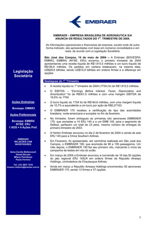 EMBRAER – EMPRESA BRASILEIRA DE AERONÁUTICA S/A
                                              ANUNCIA OS RESULTADOS DO 1O. TRIMESTRE DE 2004.

                                        As informações operacionais e financeiras da empresa, exceto onde de outra
                                        forma indicado, são apresentadas com base em números consolidados e em
                                                       reais, de acordo com a Legislação Societária.

                                    São José dos Campos, 14 de maio de 2004 – A Embraer (BOVESPA:
                                    EMBR3, EMBR4) (NYSE: ERJ) encerrou o primeiro trimestre de 2004
                                    apresentando uma receita líquida de R$1.815,5 milhões e um lucro líquido de
                                    R$194,6 milhões. Os pedidos em carteira totalizavam, na mesma data,
                                    US$28,6 bilhões, sendo US$10,9 bilhões em ordens firmes e a diferença em
      Legislação                    opções.
      Societária
                                    Destaques do 1o Trimestre
                                    •      A receita líquida no 1o trimestre de 2004 (1T04) foi de R$1.815,5 milhões.
                                    •      O EBITDA – “Earnings Before Interest, Taxes, Depreciation and
                                           Amortization” foi de R$301,0 milhões e com uma margem EBITDA de
                                           16,6% no 1T04.
    Ações Ordinárias                •      O lucro líquido do 1T04 foi de R$194,6 milhões, com uma margem líquida
                                           de 10,7% e equivalente a um lucro por ação de R$0,27163.
     Bovespa: EMBR3
                                    •      O EMBRAER 170 recebeu a certificação de tipo das autoridades
   Ações Preferenciais                     brasileira, norte-americana e européia no fim de fevereiro.
                                    •      No trimestre, foram entregues as primeiras oito aeronaves EMBRAER
   Bovespa: EMBR4                          170, que somadas a 14 ERJ 145 e a um EMB 145, para o segmento de
     NYSE: ERJ                             Defesa, perfazem um total de 23 jatos, mesmo número de entregas do
 1 ADS = 4 Ações Pref.                     primeiro trimestre de 2003.
                                    •      A Harbin Embraer anunciou no dia 2 de fevereiro de 2004 a venda de seis
                                           ERJ 145 para a China Southern Airlines.
         EMBRAER
       RELAÇÕES COM                 •      Em Fevereiro, foi apresentado, em cerimônia realizada em São José dos
       INVESTIDORES                        Campos, o EMBRAER 190, que acomoda de 98 a 106 passageiros. Um
                                           mês depois, o EMBRAER 190 fez seu primeiro vôo, marcando o início da
                                           campanha de testes em vôo do avião.
   Anna Cecilia Bettencourt
       Daniel Bicudo                •      Em março de 2004 a Embraer anunciou a conversão de 16 das 50 opções
      Milene Petrelluzzi
       Paulo Ferreira                      do jato regional ERJ 145LR em ordens firmes da Republic Airways
                                           Holdings, controladora da Chautauqua Airlines.
      Tel: (12) 3927 1216
Investor.relations@embraer.com.br   •      Ainda em março a Republic Airways Holdings encomendou 50 aeronaves
                                           EMBRAER 170, sendo 13 firmes e 37 opções.




                                                                                                                    1
 