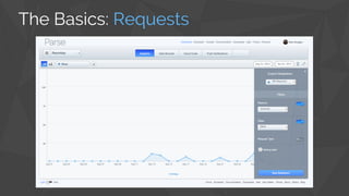 The Basics: Requests
 