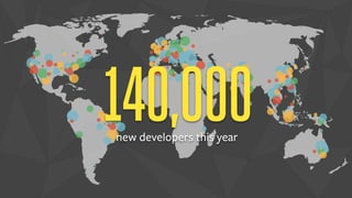 140,000new developers this year
 