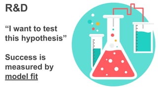 R&D
“I want to test
this hypothesis”
Success is
measured by
model fit
 