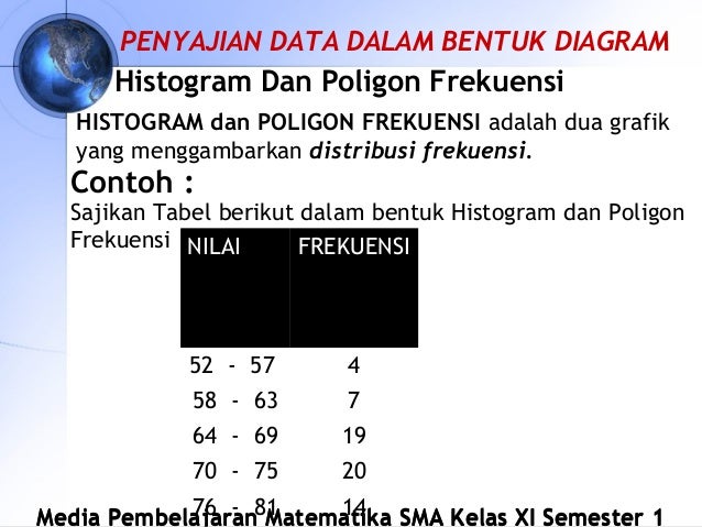 Contoh Diagram Histogram Dan Poligon Frekuensi Gallery 