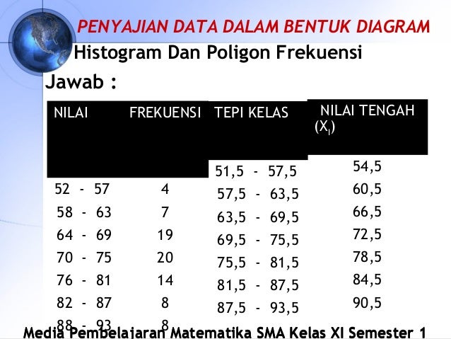 Contoh Diagram Histogram Dan Poligon Frekuensi Choice 