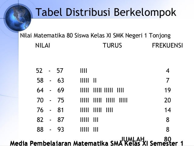 1 tabel distribusi &amp; histogram materi