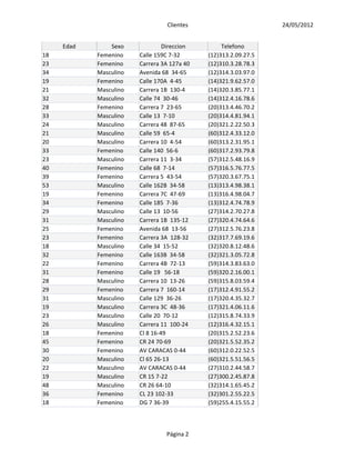 Clientes                        24/05/2012


     Edad       Sexo             Direccion        Telefono
18          Femenino    Calle 159C 7-32      (12)313.2.09.27.5
23          Femenino    Carrera 3A 127a 40   (12)310.3.28.78.3
34          Masculino   Avenida 68 34-65     (12)314.3.03.97.0
19          Femenino    Calle 170A 4-45      (14)321.9.62.57.0
21          Masculino   Carrera 1B 130-4     (14)320.3.85.77.1
32          Masculino   Calle 74 30-46       (14)312.4.16.78.6
28          Femenino    Carrera 7 23-65      (20)313.4.46.70.2
33          Masculino   Calle 13 7-10        (20)314.4.81.94.1
24          Masculino   Carrera 48 87-65     (20)321.2.22.50.3
21          Masculino   Calle 59 65-4        (60)312.4.33.12.0
20          Masculino   Carrera 10 4-54      (60)313.2.31.95.1
33          Femenino    Calle 140 56-6       (60)317.2.93.79.8
23          Masculino   Carrera 11 3-34      (57)312.5.48.16.9
40          Femenino    Calle 68 7-14        (57)316.5.76.77.5
39          Femenino    Carrera 5 43-54      (57)320.3.67.75.1
53          Masculino   Calle 162B 34-58     (13)313.4.98.38.1
19          Femenino    Carrera 7C 47-69     (13)316.4.98.04.7
34          Femenino    Calle 185 7-36       (13)312.4.74.78.9
29          Masculino   Calle 13 10-56       (27)314.2.70.27.8
31          Masculino   Carrera 1B 135-12    (27)320.4.74.64.6
25          Femenino    Avenida 68 13-56     (27)312.5.76.23.8
23          Femenino    Carrera 3A 128-32    (32)317.7.69.19.6
18          Masculino   Calle 34 15-52       (32)320.8.12.48.6
32          Femenino    Calle 163B 34-58     (32)321.3.05.72.8
22          Femenino    Carrera 4B 72-13     (59)314.3.83.63.0
31          Femenino    Calle 19 56-18       (59)320.2.16.00.1
28          Masculino   Carrera 10 13-26     (59)315.8.03.59.4
29          Femenino    Carrera 7 160-14     (17)312.4.91.55.2
31          Masculino   Calle 129 36-26      (17)320.4.35.32.7
19          Masculino   Carrera 3C 48-36     (17)321.4.06.11.6
23          Masculino   Calle 20 70-12       (12)315.8.74.33.9
26          Masculino   Carrera 11 100-24    (12)316.4.32.15.1
18          Femenino    Cl 8 16-49           (20)315.2.52.23.6
45          Femenino    CR 24 70-69          (20)321.5.52.35.2
30          Femenino    AV CARACAS 0-44      (60)312.0.22.52.5
20          Masculino   Cl 65 26-13          (60)321.5.51.56.5
22          Masculino   AV CARACAS 0-44      (27)310.2.44.58.7
19          Masculino   CR 15 7-22           (27)300.2.45.87.8
48          Masculino   CR 26 64-10          (32)314.1.65.45.2
36          Femenino    CL 23 102-33         (32)301.2.55.22.5
18          Femenino    DG 7 36-39           (59)255.4.15.55.2



                                 Página 2
 