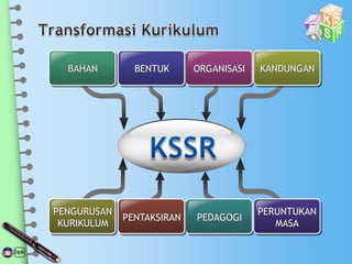 ORGANISASIBENTUKBAHAN KANDUNGAN
PEDAGOGI
PENGURUSAN
KURIKULUM
PERUNTUKAN
MASA
PENTAKSIRAN
 