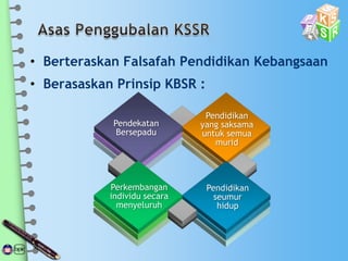 • Berteraskan Falsafah Pendidikan Kebangsaan
• Berasaskan Prinsip KBSR :
Pendekatan
Bersepadu
Pendidikan
yang saksama
untuk semua
murid
Perkembangan
individu secara
menyeluruh
Pendidikan
seumur
hidup
 