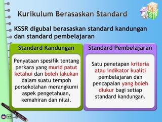 KSSR digubal berasaskan standard kandungan
dan standard pembelajaran
Standard Kandungan Standard Pembelajaran
Penyataan spesifik tentang
perkara yang murid patut
ketahui dan boleh lakukan
dalam suatu tempoh
persekolahan merangkumi
aspek pengetahuan,
kemahiran dan nilai.
Satu penetapan kriteria
atau indikator kualiti
pembelajaran dan
pencapaian yang boleh
diukur bagi setiap
standard kandungan.
 