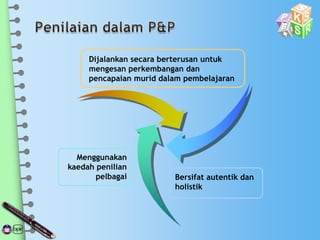 Menggunakan
kaedah penilian
pelbagai
Dijalankan secara berterusan untuk
mengesan perkembangan dan
pencapaian murid dalam pembelajaran
Bersifat autentik dan
holistik
 