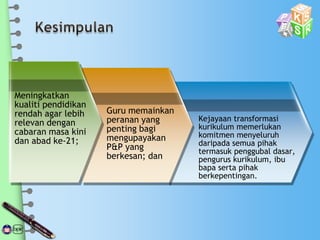 Meningkatkan
kualiti pendidikan
rendah agar lebih
relevan dengan
cabaran masa kini
dan abad ke-21;
Guru memainkan
peranan yang
penting bagi
mengupayakan
P&P yang
berkesan; dan
Kejayaan transformasi
kurikulum memerlukan
komitmen menyeluruh
daripada semua pihak
termasuk penggubal dasar,
pengurus kurikulum, ibu
bapa serta pihak
berkepentingan.
 