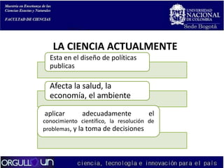 LA CIENCIA ACTUALMENTE
Esta en el diseño de políticas
publicas

Afecta la salud, la
economía, el ambiente
aplicar

adecuadamente

el

conocimiento científico, la resolución de
problemas, y la toma de decisiones

 