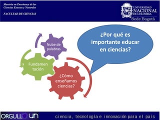 Nube de
palabras

Fundamen
tación

¿Cómo
enseñamos
ciencias?

¿Por qué es
importante educar
en ciencias?

 