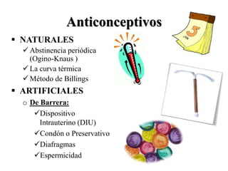 Anticonceptivos
 NATURALES
   Abstinencia periódica
    (Ogino-Knaus )
   La curva térmica
   Método de Billings
 ARTIFICIALES
  o De Barrera:
     Dispositivo
       Intrauterino (DIU)
     Condón o Preservativo
     Diafragmas
     Espermicidad
 