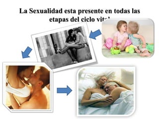 La Sexualidad esta presente en todas las
         etapas del ciclo vital
 