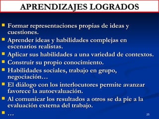 APRENDIZAJES LOGRADOS Formar representaciones propias de ideas y cuestiones. Aprender ideas y habilidades complejas en escenarios realistas. Aplicar sus habilidades a una variedad de contextos. Construir su propio conocimiento. Habilidades sociales, trabajo en grupo, negociación… El diálogo con los interlocutores permite avanzar favorece la autoevaluación. Al comunicar los resultados a otros se da pie a la evaluación externa del trabajo. … 