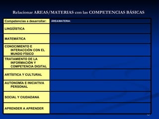 Relacionar AREAS/MATERIAS con las COMPETENCIAS BÁSICAS   APRENDER A APRENDER  SOCIAL Y CIUDADANA  AUTONOMÍA E INICIATIVA PERSONAL  ARTÍSTICA Y CULTURAL  TRATAMIENTO DE LA INFORMACIÓN Y COMPETENCIA DIGITAL  CONOCIMIENTO E INTERACCIÓN CON EL MUNDO FÍSICO  MATEMÁTICA  LINGÜÍSTICA  ÁREA/MATERIA:  Competencias a desarrollar:  