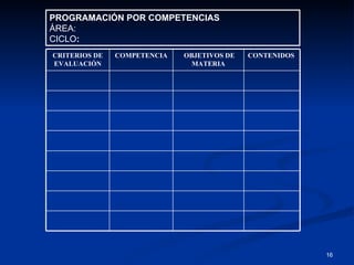 PROGRAMACIÓN POR COMPETENCIAS ÁREA: CICLO :  CRITERIOS DE EVALUACIÓN CONTENIDOS  OBJETIVOS DE MATERIA COMPETENCIA 