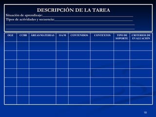 DESCRIPCIÓN DE LA TAREA Situación de aprendizaje:____________________________________________________ Tipos de actividades y secuencia:_____________________________________________ __________________________________________________________________________ __________________________________________________________________________ CONTEXTOS TIPO DE SOPORTE CONTENIDOS OA/M ÁREAS/MATERIAS CRITERIOS DE EVALUACIÓN CCBB OGE 