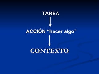 CONTEXTO TAREA ACCIÓN  “hacer algo” 