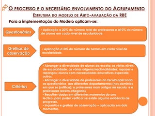 Recolha de evidências