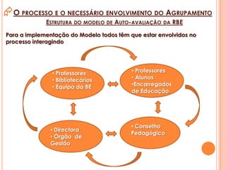 Análise da informação recolhida