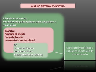 SISTEMA EDUCATIVO: condicionado pelas políticas sócio-educativas e económicas ESCOLA: cultura de escola população alvo envolvência sócio-cultural BE: estrutura interna condições físicas equipamentos e recursos A BE NO SISTEMA EDUCATIVO 