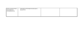 da BE no processo ensino-   Informação e de Promoção da Leitura para o
aprendizagem da             Agrupamento.
escola/agrupamento.
 