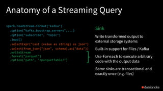 Anatomy of a Streaming Query
Sink
Write transformed output to
external storage systems
Built-in support for Files / Kafka
Use foreach to execute arbitrary
code with the output data
Some sinks are transactional and
exactly once (e.g. files)
spark.readStream.format("kafka")
.option("kafka.boostrap.servers",...)
.option("subscribe", "topic")
.load()
.selectExpr("cast (value as string) as json")
.select(from_json("json", schema).as("data"))
.writeStream
.format("parquet")
.option("path", "/parquetTable/")
 