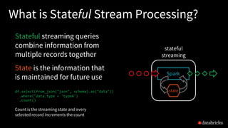 What is Stateful Stream Processing?
Stateful streaming queries
combine information from
multiple records together
.count()
Spark
stateful
streaming
statedf.select(from_json("json", schema).as("data"))
.where("data.type = 'typeA')
Count is the streaming state and every
selected record increments the count
State is the information that
is maintained for future use
statestate
 