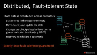 Distributed, Fault-tolerant State
State data is distributed across executors
State stored in the executor memory
Micro-batch tasks update the state
Changes are checkpointed with version to
given checkpoint location (e.g. HDFS)
Recovery from failure is automatic
Exactly-once fault-tolerance guarantees!
executor 2
executor 1
driver
state
state
HDFS
tasks
 
