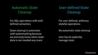 Automatic State
Cleanup
User-defined State
Cleanup
For SQL operations with well-
defined semantics
State cleanup is automatic
with watermarking because
we precisely know when state
data is not needed any more
For user-defined, arbitrary
stateful operations
No automatic state cleanup
User has to explicitly
manage state
 