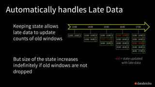 Automatically handles Late Data
12:00 - 13:00 1 12:00 - 13:00 3
13:00 - 14:00 1
12:00 - 13:00 3
13:00 - 14:00 2
14:00 - 15:00 5
12:00 - 13:00 5
13:00 - 14:00 2
14:00 - 15:00 5
15:00 - 16:00 4
12:00 - 13:00 3
13:00 - 14:00 2
14:00 - 15:00 6
15:00 - 16:00 4
16:00 - 17:00 3
13:00 14:00 15:00 16:00 17:00Keeping state allows
late data to update
counts of old windows
red = state updated
with late data
But size of the state increases
indefinitely if old windows are not
dropped
 
