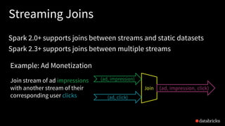 Streaming Joins
Spark 2.0+ supports joins between streams and static datasets
Spark 2.3+ supports joins between multiple streams
Join
(ad, impression)
(ad, click)
(ad, impression, click)
Join stream of ad impressions
with another stream of their
corresponding user clicks
Example: Ad Monetization
 