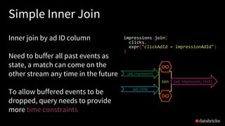 Join
(ad, impression)
(ad, click)
(ad, impression, click)
Simple Inner Join
Inner join by ad ID column
Need to buffer all past events as
state, a match can come on the
other stream any time in the future
To allow buffered events to be
dropped, query needs to provide
more time constraints
impressions.join(
clicks,
expr("clickAdId = impressionAdId")
)
state
state
∞
∞
 