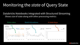 Monitoring the state of Query State
Databricks Notebooks integrated with Structured Streaming
Shows size of state along with other processing metrics
Data rates Batch durations # state keys
 